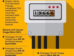 Periksa Tarif Listrik PLN Terbaru Januari-Maret 2023