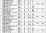 Pemko Gunungsitoli Umumkan Pelaksanaan Lelang Barang Milik Daerah 20 November 2025